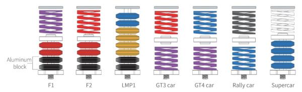 MOZA Performance Kit (CRP2 и SRP2) - оригинал в магазине Slideside